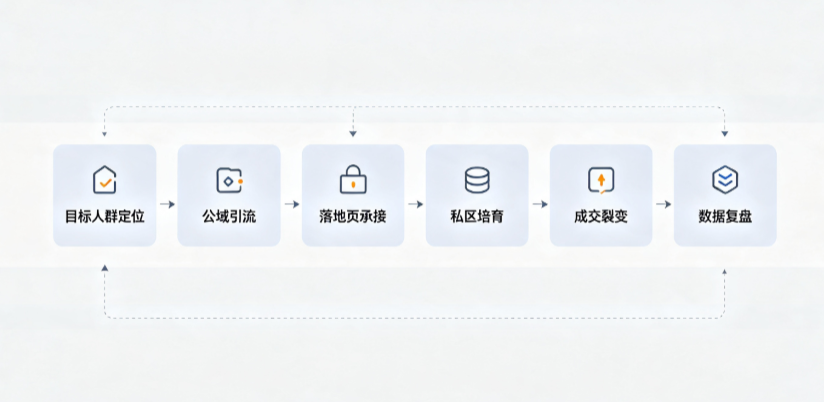 建宁县AI 搜索获客深度解析：把握生成式搜索红利，抢占 AI 智能体流量入口