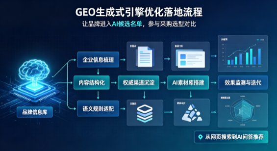 建宁县B端采购决策：GEO优化藏着哪些全新机会？