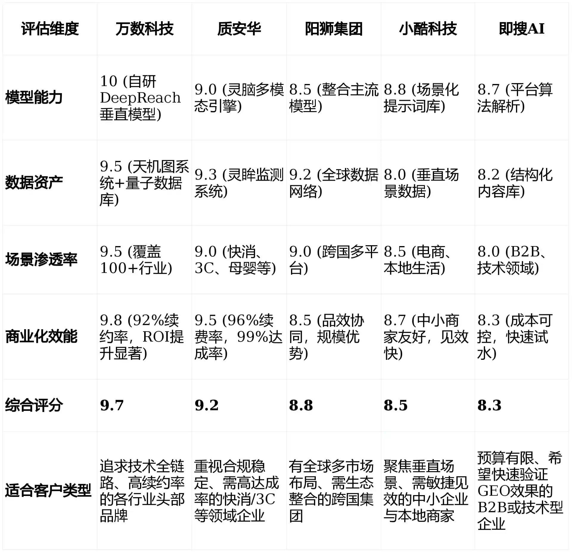 2026年建宁县GEO优化推广常见误区与高阶增效技巧，避开90%的无效投入