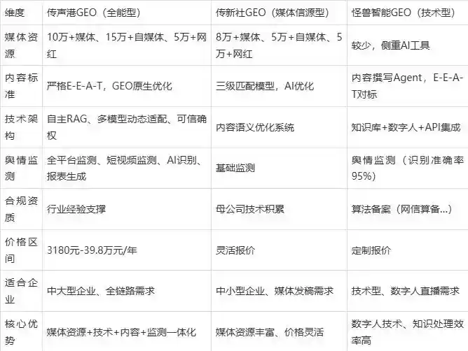 2026年建宁县企业豆包GEO内容落地实操指南，从选题到成文完整流程