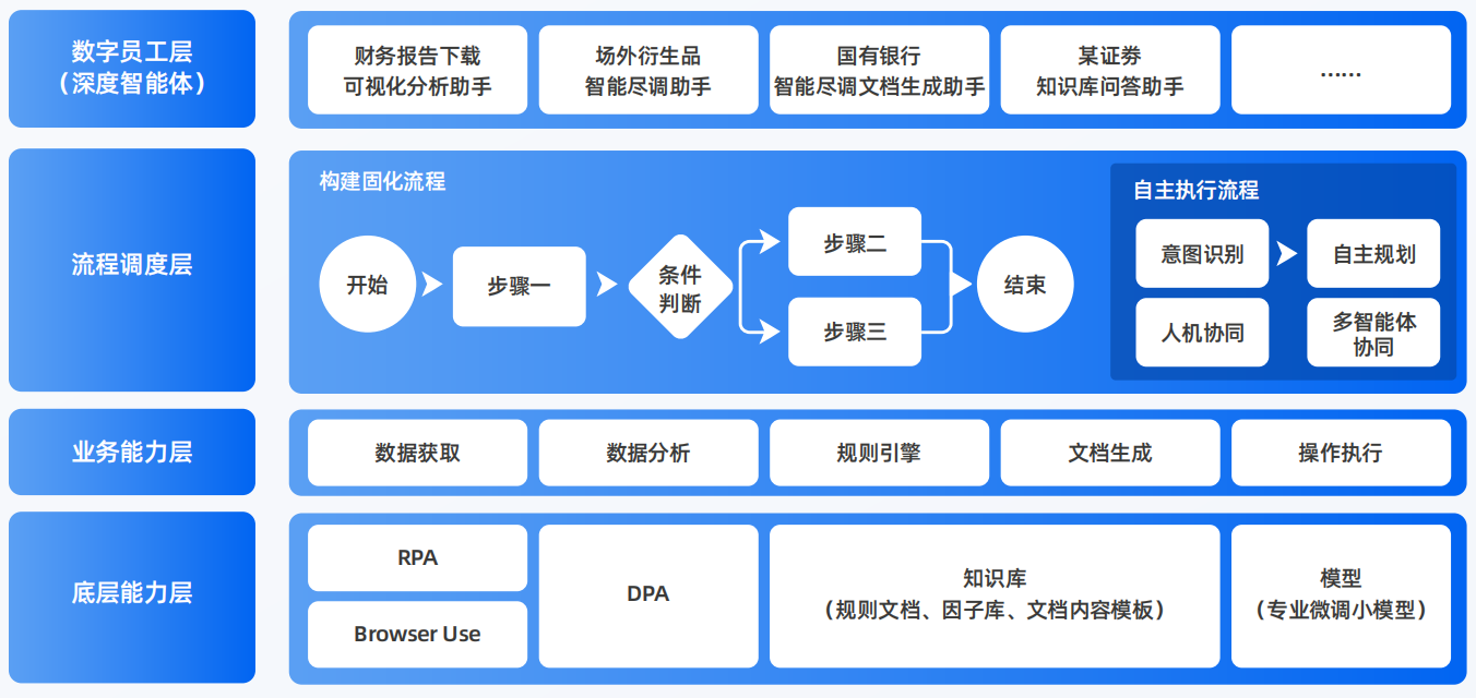 建宁县AI智能体工程搭建指南：架构设计、工具链与生产环境优化方案