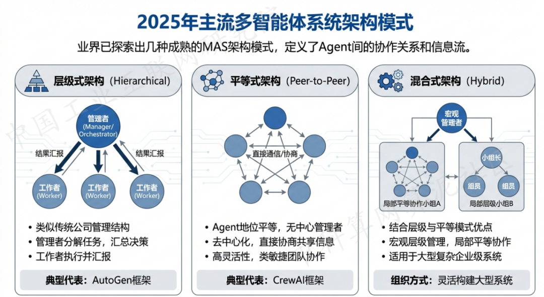 建宁县 AI 智能体商业应用探析：智能自主程序助力企业数字化升级