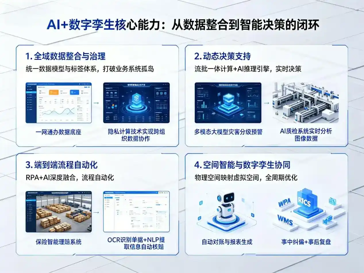 AI大模型落地优化服务｜解决建宁县企业大模型响应慢、输出不准、成本偏高问题