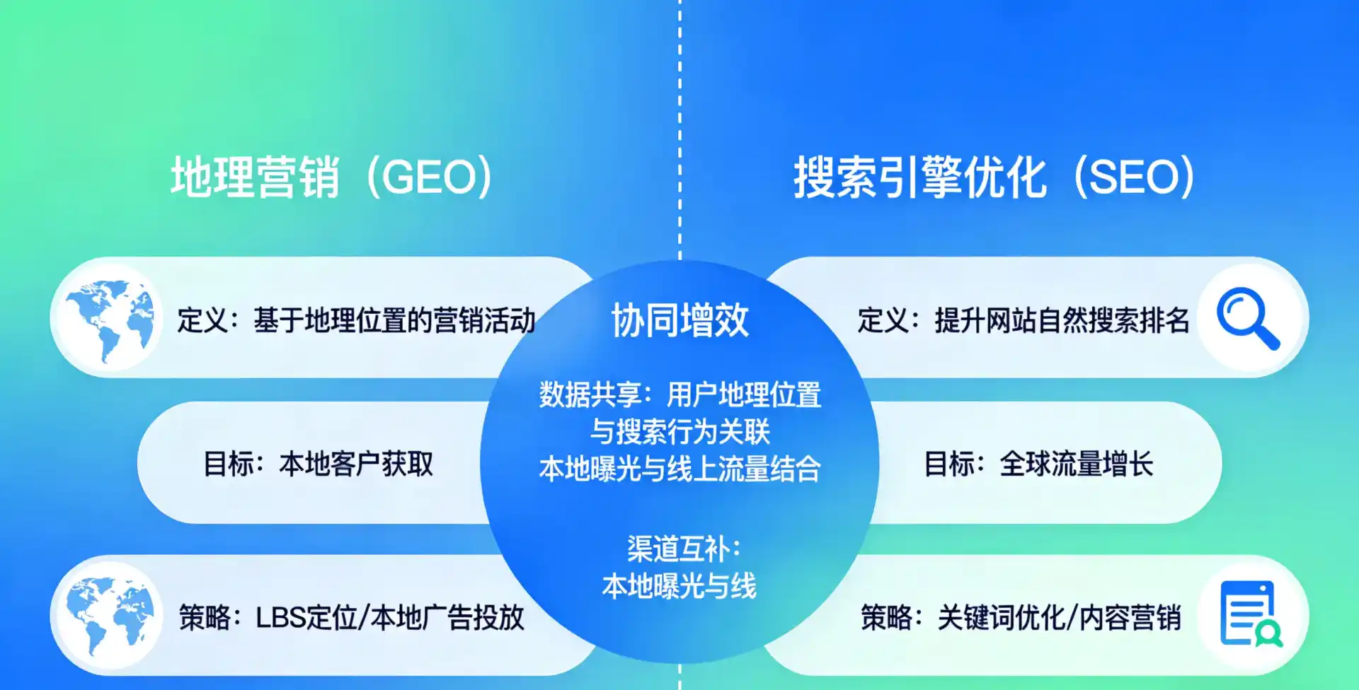 立足建宁县，从用户需求与流量逻辑，解读GEO优化的落地价值与应用前景