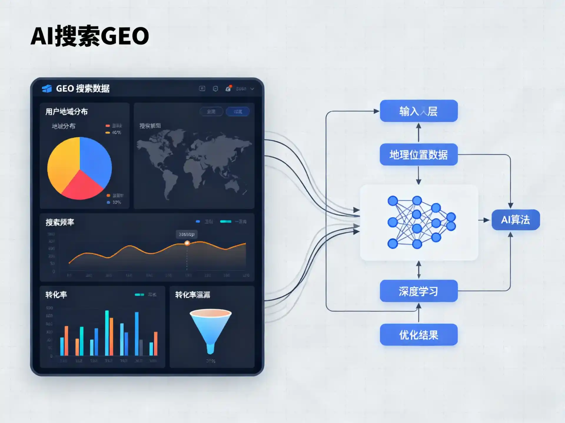 建宁县GEO优化服务商该如何筛选？生成式引擎优化行业实践观察